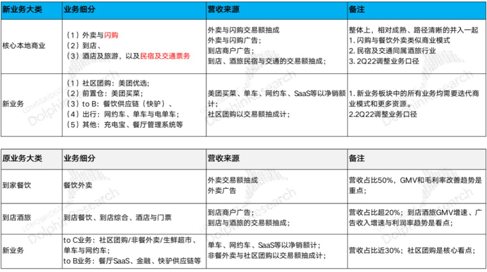 體育博彩：美團執行力仍在，但王國快要“決堤”