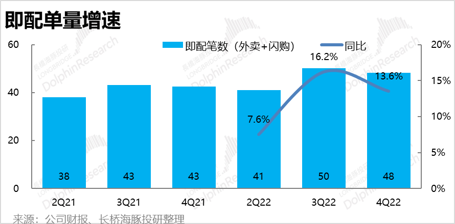 體育博彩：美團執行力仍在，但王國快要“決堤”