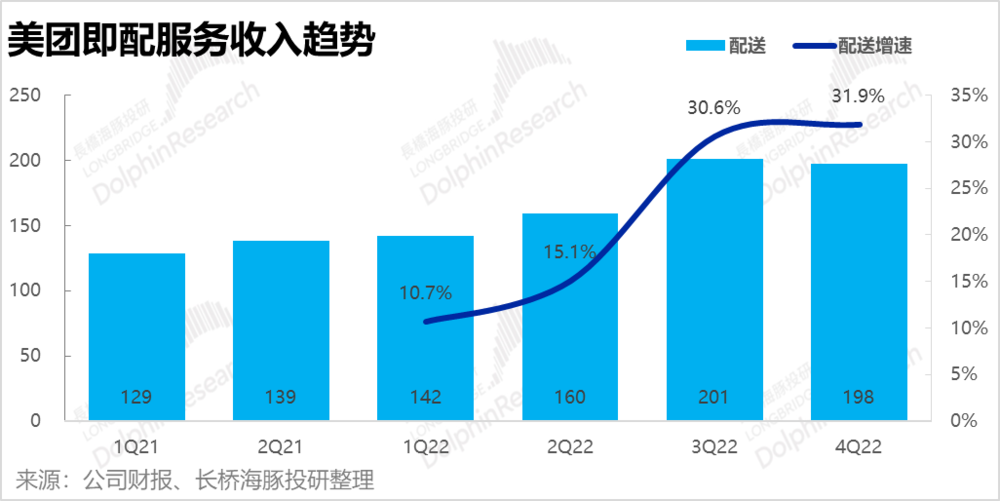 體育博彩：美團執行力仍在，但王國快要“決堤”