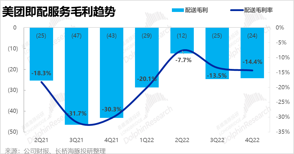 體育博彩：美團執行力仍在，但王國快要“決堤”