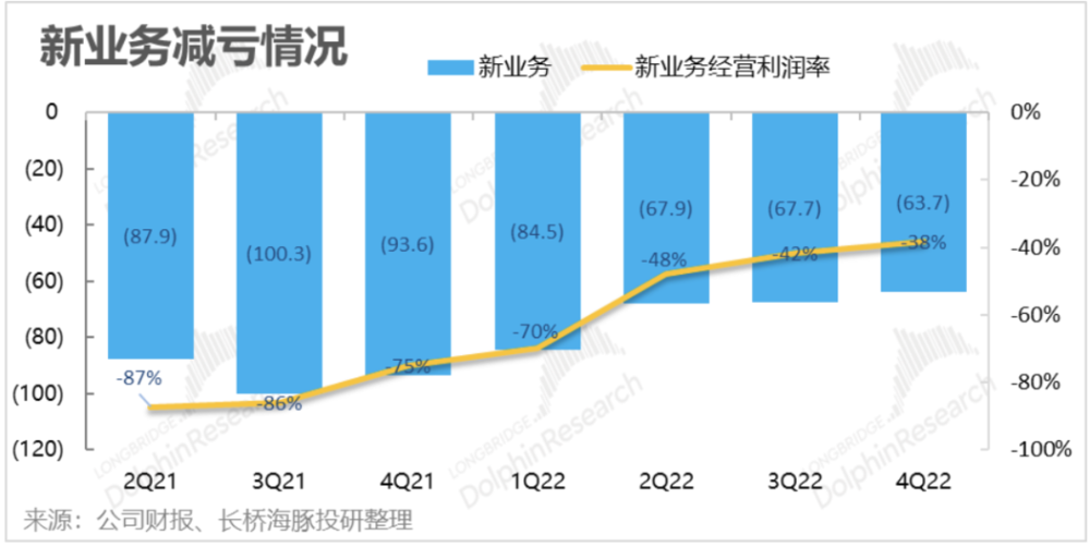 體育博彩：美團執行力仍在，但王國快要“決堤”