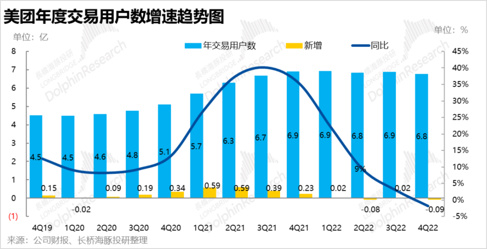 體育博彩：美團執行力仍在，但王國快要“決堤”