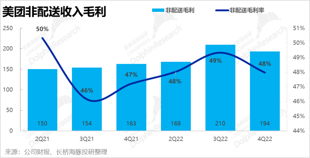 體育博彩：美團執行力仍在，但王國快要“決堤”