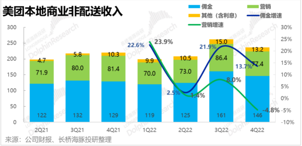 體育博彩：美團執行力仍在，但王國快要“決堤”