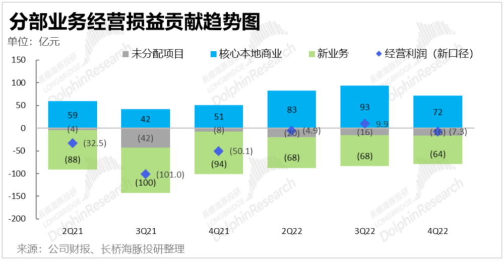 體育博彩：美團執行力仍在，但王國快要“決堤”