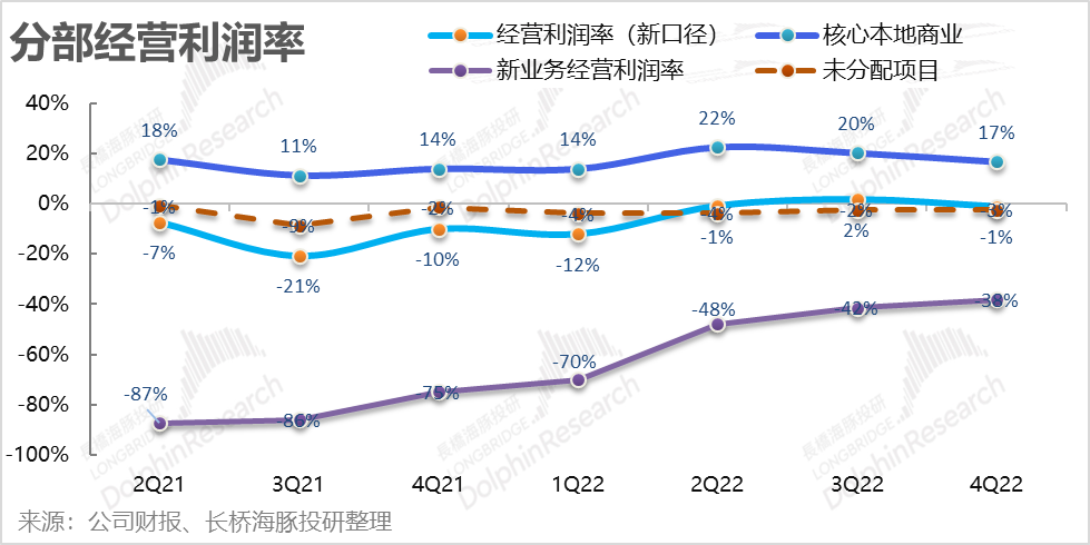 體育博彩：美團執行力仍在，但王國快要“決堤”