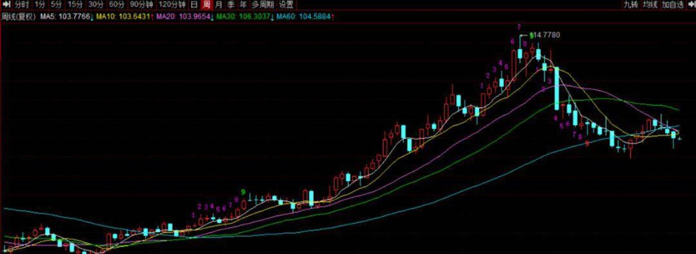 投注：紫金鑛業VS山東黃金VS中金黃金：誰是金價狂飆的最大受益者？