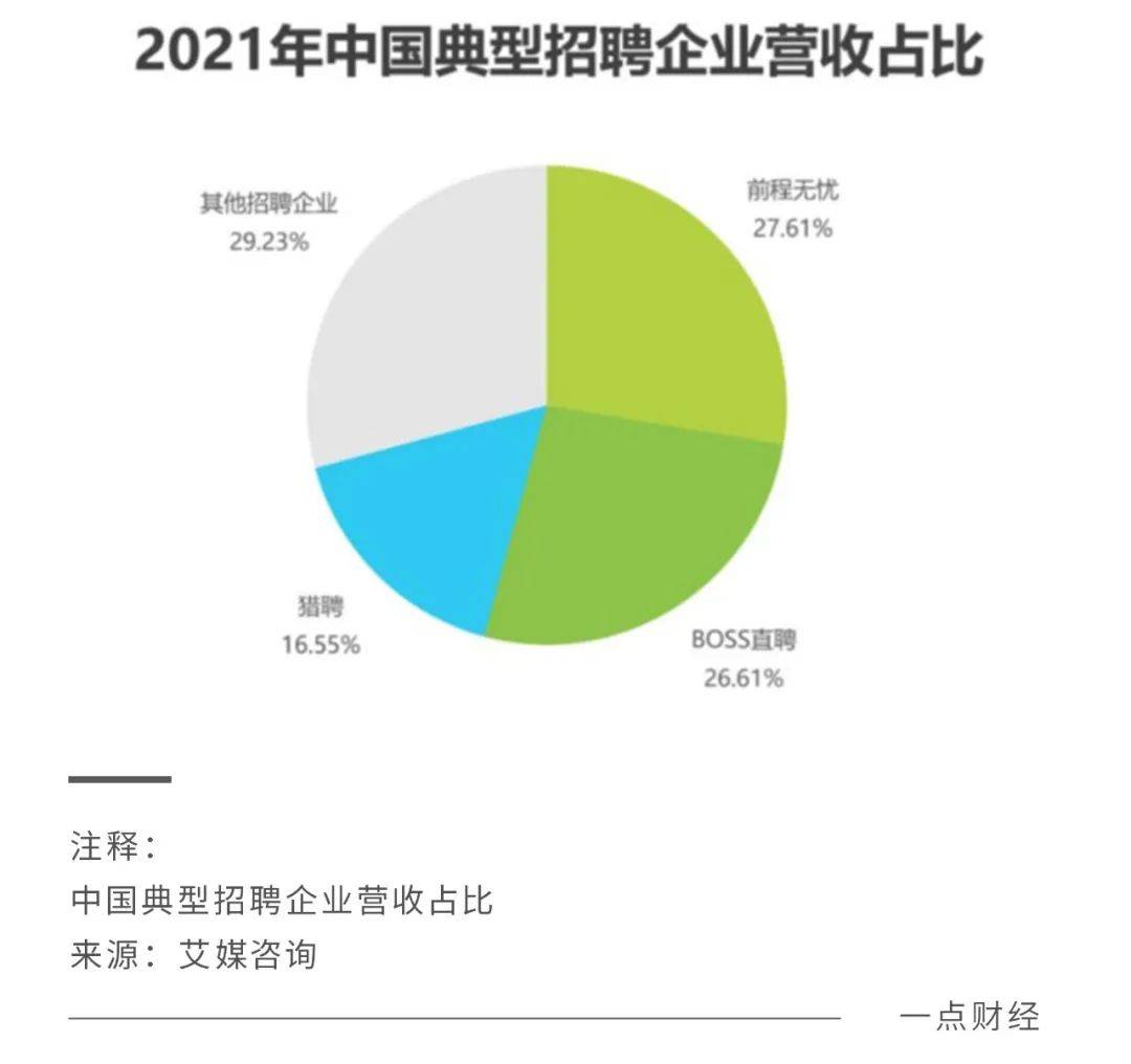 賭馬：脈脈林凡“開噴”，BOSS直聘慌了？獵聘輸了？