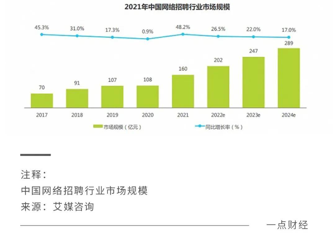 賭馬：脈脈林凡“開噴”，BOSS直聘慌了？獵聘輸了？