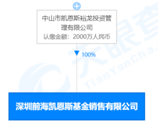 電博TLGBET娛樂城：又一家基金銷售公司，被注！