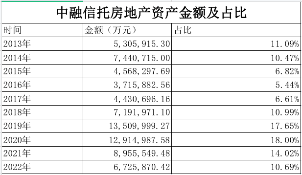 賭波：中融信托讓人膽戰心驚的“朋友圈”：恒大、融創、華夏幸福…