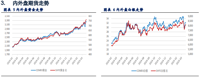 21點：黃金價格強勢走高 再次刷新歷史高點