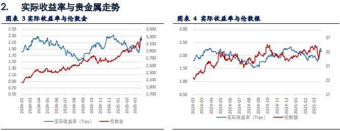 21點：黃金價格強勢走高 再次刷新歷史高點