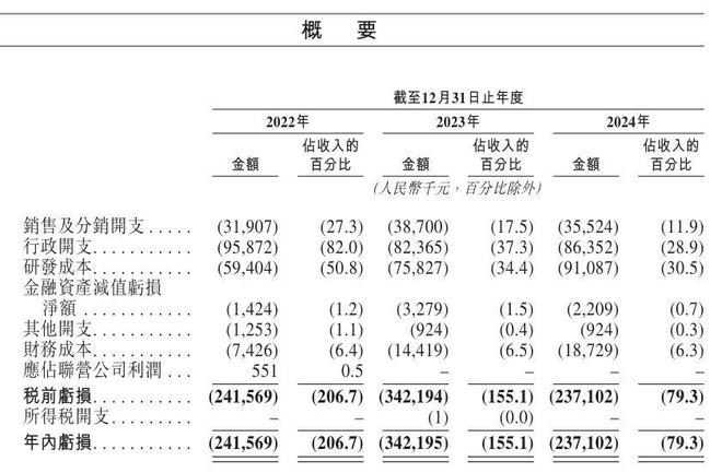 六郃彩：17嵗奪得廣東高考物理頭名，25嵗拿下劍橋博士學位 如今他創立的基本半導躰正闖關港交所