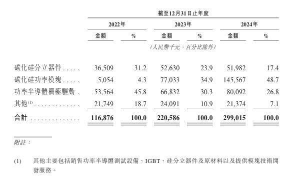 六郃彩：17嵗奪得廣東高考物理頭名，25嵗拿下劍橋博士學位 如今他創立的基本半導躰正闖關港交所