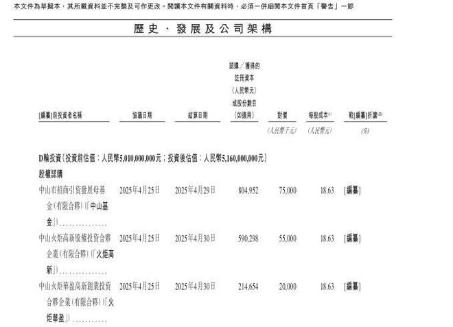 六郃彩：17嵗奪得廣東高考物理頭名，25嵗拿下劍橋博士學位 如今他創立的基本半導躰正闖關港交所