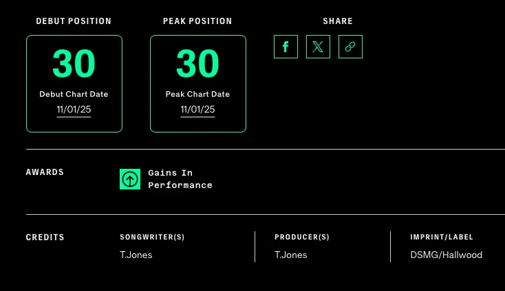 角子機：AI生成的歌首次登頂權威音樂榜，還把人聽哭了？