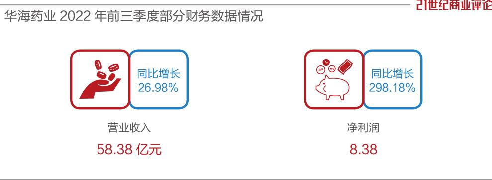 辉瑞新冠药国产化，这家浙江药企成为赢家