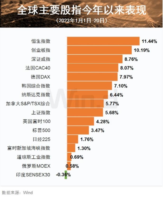 农历兔年正式来了！基金经理忙调仓，全球市场如何演绎？