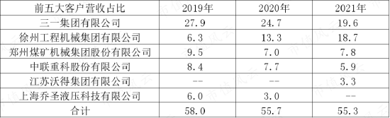 关系越复杂，毛利率越异常!利益方盘根错节，打通交易闭环，唯万密封:所谓的国产替代，确定是基于技术实力？