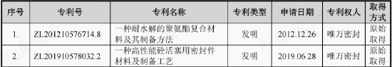 关系越复杂，毛利率越异常!利益方盘根错节，打通交易闭环，唯万密封:所谓的国产替代，确定是基于技术实力？