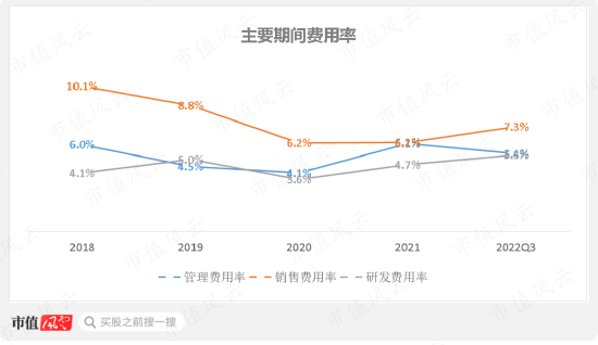 关系越复杂，毛利率越异常!利益方盘根错节，打通交易闭环，唯万密封:所谓的国产替代，确定是基于技术实力？