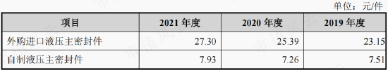 关系越复杂，毛利率越异常!利益方盘根错节，打通交易闭环，唯万密封:所谓的国产替代，确定是基于技术实力？