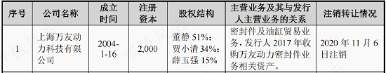 关系越复杂，毛利率越异常!利益方盘根错节，打通交易闭环，唯万密封:所谓的国产替代，确定是基于技术实力？