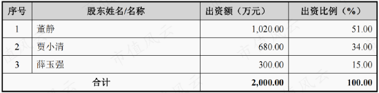 关系越复杂，毛利率越异常!利益方盘根错节，打通交易闭环，唯万密封:所谓的国产替代，确定是基于技术实力？