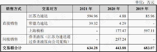 关系越复杂，毛利率越异常!利益方盘根错节，打通交易闭环，唯万密封:所谓的国产替代，确定是基于技术实力？