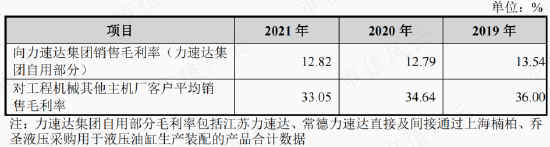 关系越复杂，毛利率越异常!利益方盘根错节，打通交易闭环，唯万密封:所谓的国产替代，确定是基于技术实力？