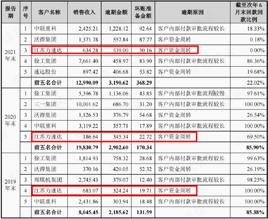 关系越复杂，毛利率越异常!利益方盘根错节，打通交易闭环，唯万密封:所谓的国产替代，确定是基于技术实力？