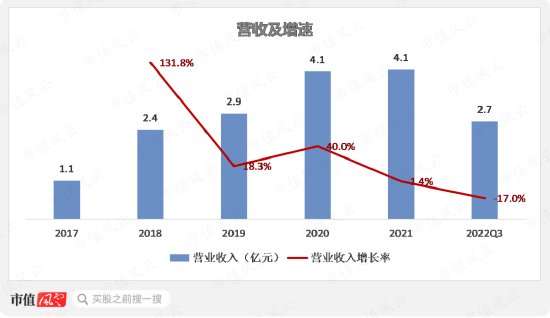 关系越复杂，毛利率越异常!利益方盘根错节，打通交易闭环，唯万密封:所谓的国产替代，确定是基于技术实力？