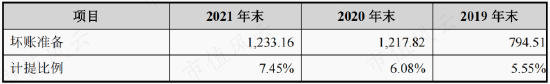 关系越复杂，毛利率越异常!利益方盘根错节，打通交易闭环，唯万密封:所谓的国产替代，确定是基于技术实力？